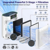 KNKA 3-stage air purifier filtration system, showcasing filters for smoke, allergens, and pet dander efficiency down to 0.3µm.